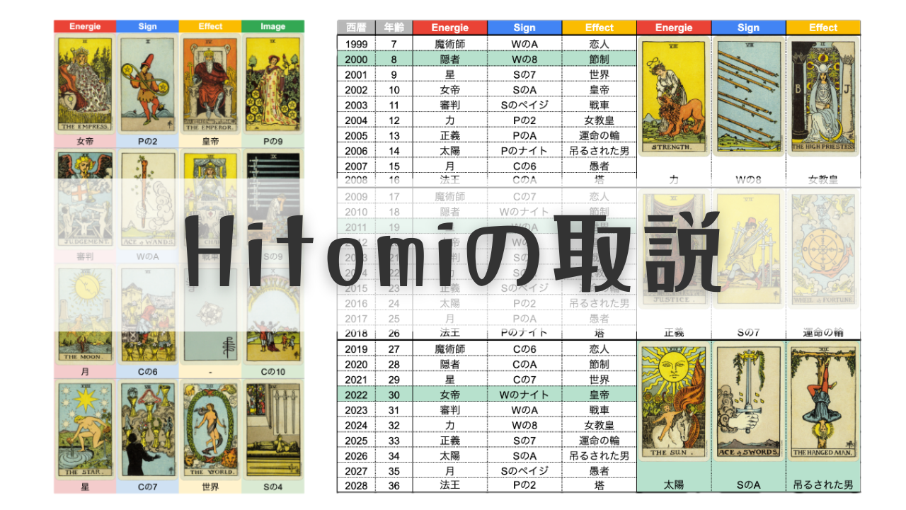 ひとみの取説